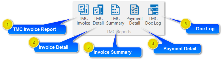 TMC Reports
